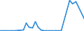 Flow: Exports / Measure: Values / Partner Country: Brazil / Reporting Country: France incl. Monaco & overseas