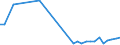 Flow: Exports / Measure: Values / Partner Country: Brazil / Reporting Country: Greece