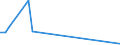 Flow: Exports / Measure: Values / Partner Country: Brazil / Reporting Country: Mexico