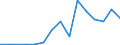 Flow: Exports / Measure: Values / Partner Country: Brazil / Reporting Country: Switzerland incl. Liechtenstein