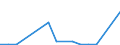 Flow: Exports / Measure: Values / Partner Country: China / Reporting Country: Austria