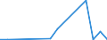 Flow: Exports / Measure: Values / Partner Country: China / Reporting Country: Belgium