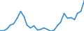Flow: Exports / Measure: Values / Partner Country: China / Reporting Country: Korea, Rep. of