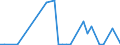 Flow: Exports / Measure: Values / Partner Country: China / Reporting Country: Netherlands