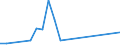 Flow: Exports / Measure: Values / Partner Country: China / Reporting Country: New Zealand