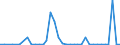 Flow: Exports / Measure: Values / Partner Country: China / Reporting Country: United Kingdom