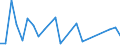Flow: Exports / Measure: Values / Partner Country: Chinese Taipei / Reporting Country: France incl. Monaco & overseas