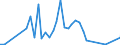 Flow: Exports / Measure: Values / Partner Country: Chinese Taipei / Reporting Country: Netherlands