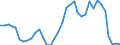 Handelsstrom: Exporte / Maßeinheit: Werte / Partnerland: World / Meldeland: Australia