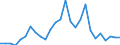 Flow: Exports / Measure: Values / Partner Country: World / Reporting Country: Austria