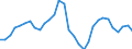 Handelsstrom: Exporte / Maßeinheit: Werte / Partnerland: World / Meldeland: Belgium