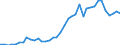 Flow: Exports / Measure: Values / Partner Country: World / Reporting Country: Canada