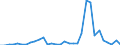 Flow: Exports / Measure: Values / Partner Country: World / Reporting Country: Chile