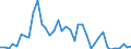 Handelsstrom: Exporte / Maßeinheit: Werte / Partnerland: World / Meldeland: Finland