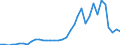 Flow: Exports / Measure: Values / Partner Country: World / Reporting Country: France incl. Monaco & overseas