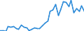 Handelsstrom: Exporte / Maßeinheit: Werte / Partnerland: World / Meldeland: Germany