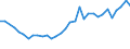 Flow: Exports / Measure: Values / Partner Country: World / Reporting Country: Hungary