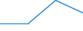 Flow: Exports / Measure: Values / Partner Country: World / Reporting Country: Iceland