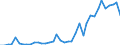 Flow: Exports / Measure: Values / Partner Country: World / Reporting Country: Italy incl. San Marino & Vatican