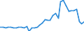 Flow: Exports / Measure: Values / Partner Country: World / Reporting Country: Japan