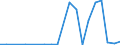 Flow: Exports / Measure: Values / Partner Country: World / Reporting Country: Luxembourg