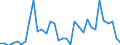 Handelsstrom: Exporte / Maßeinheit: Werte / Partnerland: World / Meldeland: Mexico