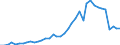 Flow: Exports / Measure: Values / Partner Country: World / Reporting Country: Netherlands