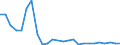 Flow: Exports / Measure: Values / Partner Country: World / Reporting Country: Slovakia