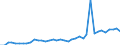 Flow: Exports / Measure: Values / Partner Country: World / Reporting Country: Spain