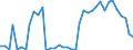 Flow: Exports / Measure: Values / Partner Country: World / Reporting Country: Switzerland incl. Liechtenstein