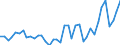 Flow: Exports / Measure: Values / Partner Country: World / Reporting Country: United Kingdom