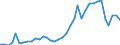 Flow: Exports / Measure: Values / Partner Country: World / Reporting Country: USA incl. PR. & Virgin Isds.