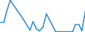 Flow: Exports / Measure: Values / Partner Country: Australia / Reporting Country: Belgium