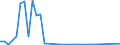 Flow: Exports / Measure: Values / Partner Country: Australia / Reporting Country: Denmark