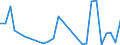 Flow: Exports / Measure: Values / Partner Country: Australia / Reporting Country: France incl. Monaco & overseas