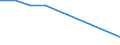 Flow: Exports / Measure: Values / Partner Country: Australia / Reporting Country: Ireland