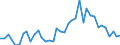 Handelsstrom: Exporte / Maßeinheit: Werte / Partnerland: Australia / Meldeland: Japan