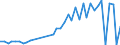 Flow: Exports / Measure: Values / Partner Country: Australia / Reporting Country: Netherlands