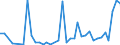 Flow: Exports / Measure: Values / Partner Country: Australia / Reporting Country: New Zealand