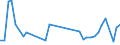 Flow: Exports / Measure: Values / Partner Country: Australia / Reporting Country: Spain