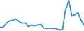 Flow: Exports / Measure: Values / Partner Country: Austria / Reporting Country: Belgium