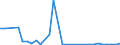 Flow: Exports / Measure: Values / Partner Country: Austria / Reporting Country: Czech Rep.