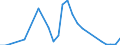 Flow: Exports / Measure: Values / Partner Country: Austria / Reporting Country: Denmark