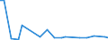 Flow: Exports / Measure: Values / Partner Country: Austria / Reporting Country: Finland