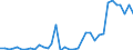 Flow: Exports / Measure: Values / Partner Country: Austria / Reporting Country: France incl. Monaco & overseas