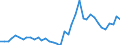 Handelsstrom: Exporte / Maßeinheit: Werte / Partnerland: Austria / Meldeland: Germany