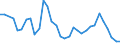 Flow: Exports / Measure: Values / Partner Country: Austria / Reporting Country: Hungary