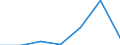 Flow: Exports / Measure: Values / Partner Country: Austria / Reporting Country: Lithuania