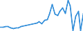 Flow: Exports / Measure: Values / Partner Country: Austria / Reporting Country: Netherlands