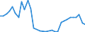 Flow: Exports / Measure: Values / Partner Country: Austria / Reporting Country: Poland